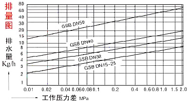 排量圖