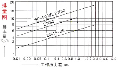 排量圖