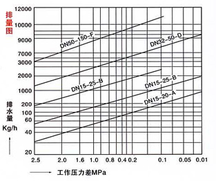 排量圖