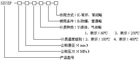 型號(hào)規(guī)格說(shuō)明圖