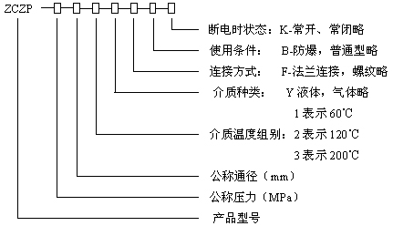 型號規(guī)格說明圖