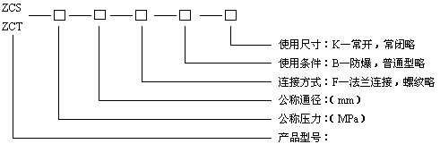 型號(hào)規(guī)格說(shuō)明圖