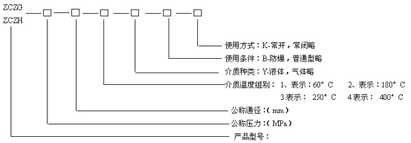 型號規(guī)格說明圖