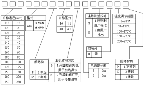 圖表